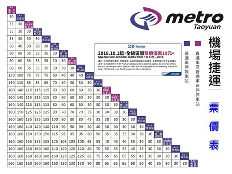 南桃園費用查詢|南港到桃園火車票價》台鐵一般票票價、悠遊卡票價、兒童票、敬。